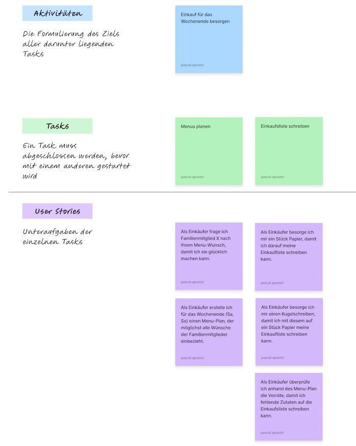 Soll die Anwendung der User Story Map aufzeigen