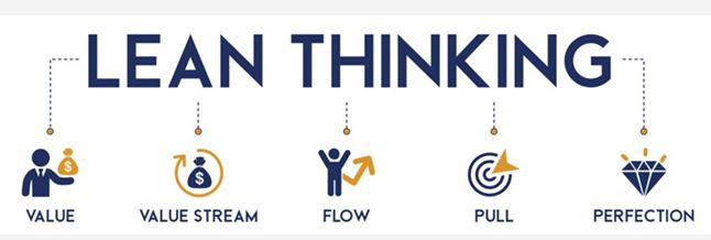 Prinzipien Lean Thinking