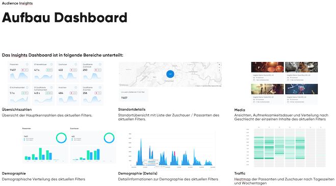 Dashboard zur Analyse von Zielgruppen- und Mediennutzung in Digital Signage Systemen