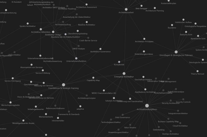 Von verstreutem Wissen zu vernetzter Intelligenz