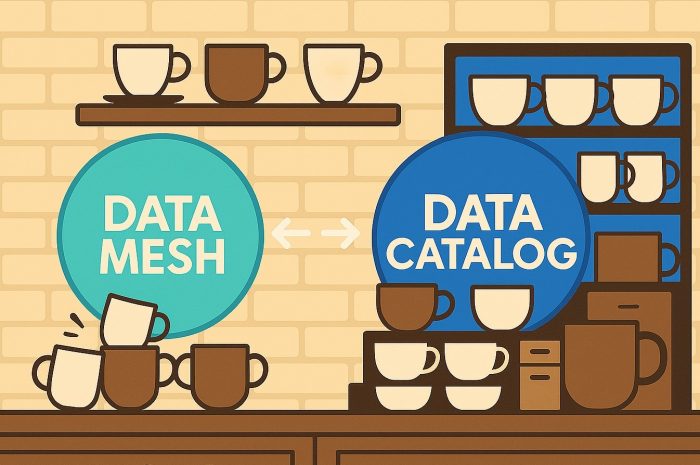 Data Mesh & die Kaffeeküche des Grauens
