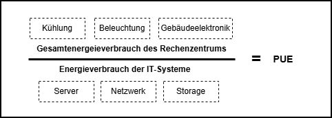 PUE Berechnung