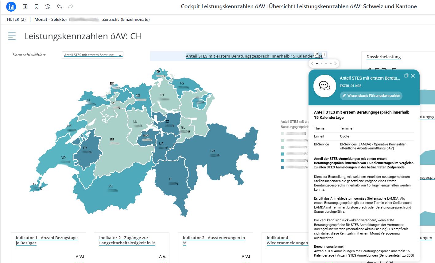 RAV-Dashboard mit Kennzahlen-Steckbrief