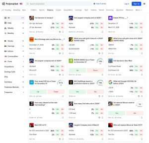 polymarket.com: Finance - Markets Dashboard