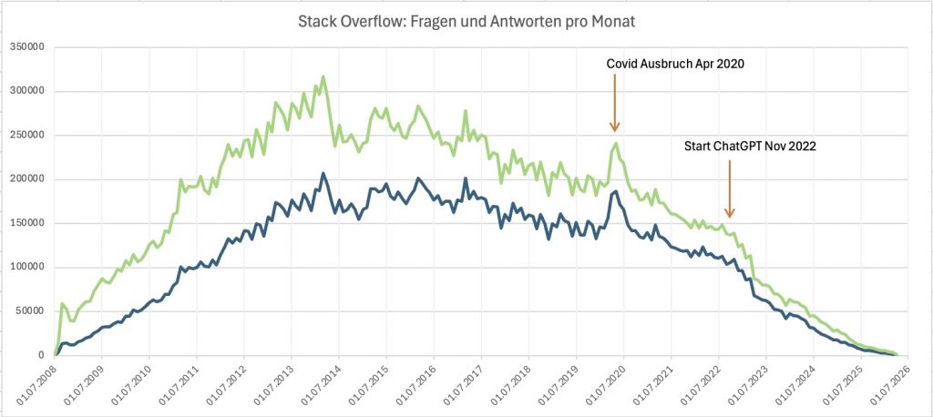 Query_QandA_StackOverflow