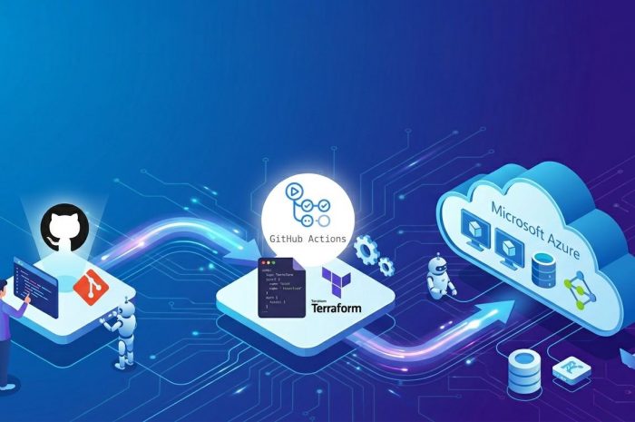 GitOps your way to Azure – Terraform Deployments vollautomatisch mit GitHub Actions