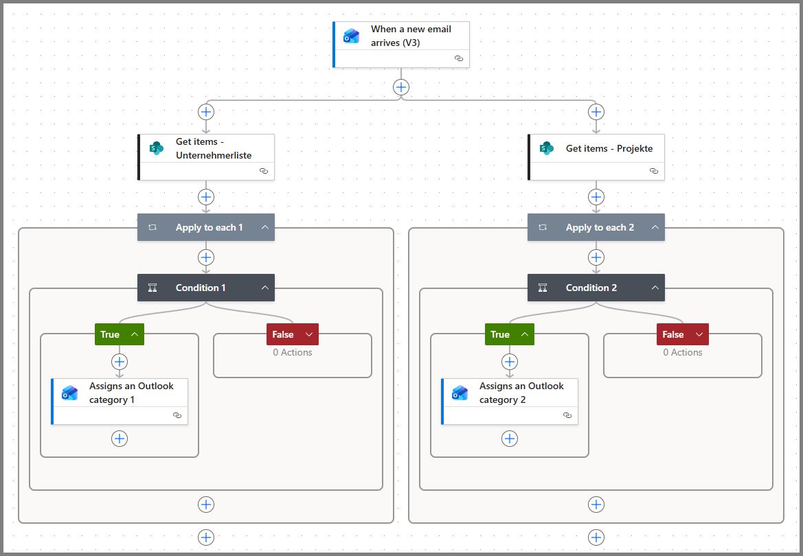 Abbildung 3: Flow 2 aus Power Automate