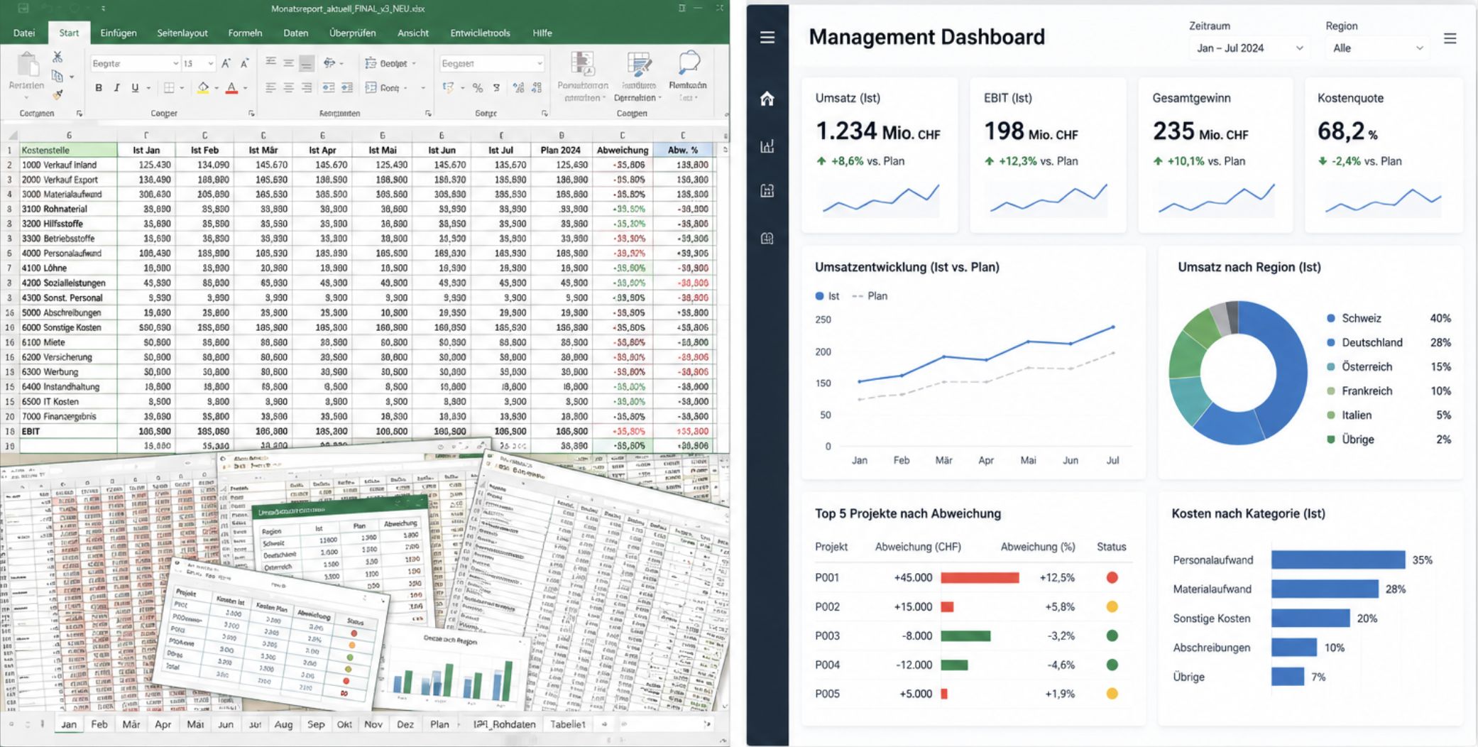 Vergleich zwischen komplexen Excel-Tabellen und einem übersichtlichen Management-Dashboard