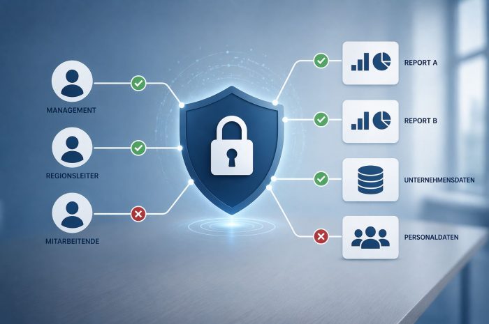 Security by Design im BI, konsistente Zahlen statt Report-Chaos