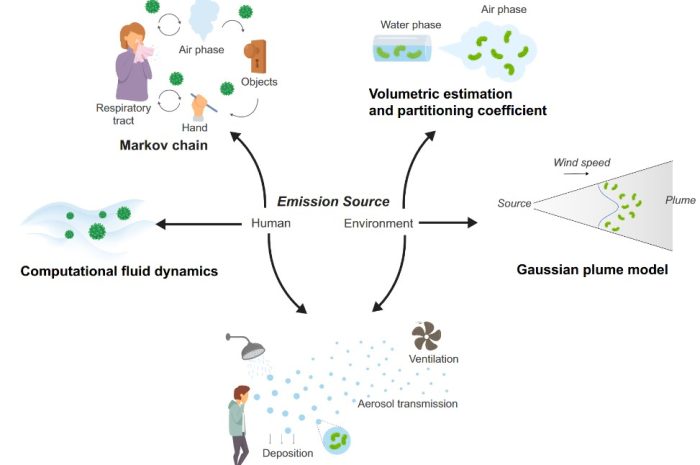 Quantitative microbial risk assessment – A rapid tool to inform policy
