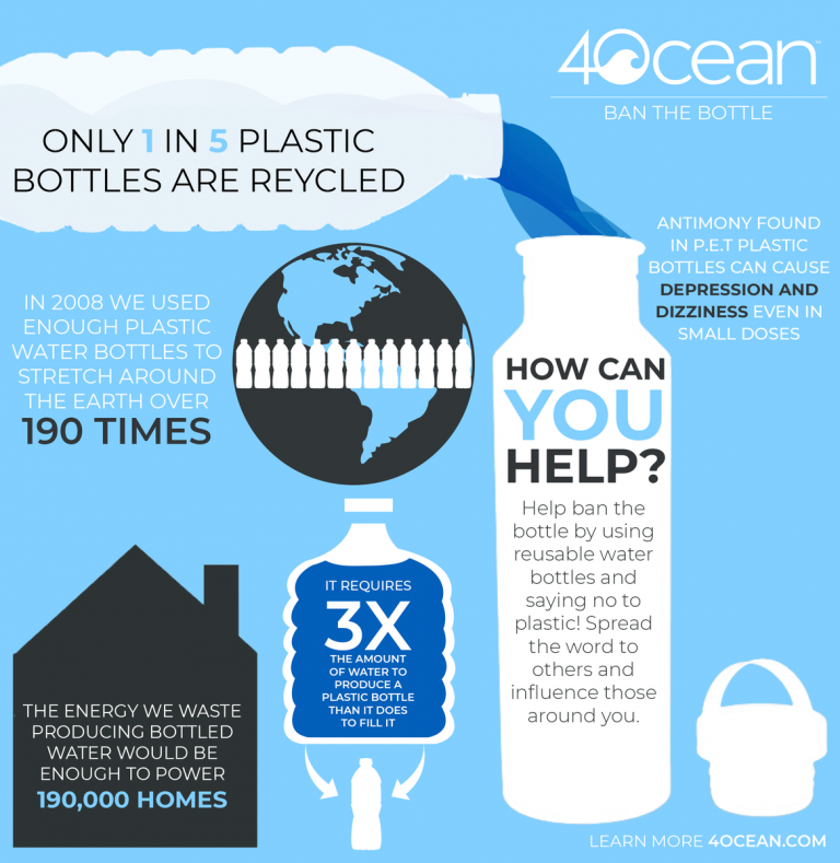 Less Waste More Living: Future of Recycling – Major Online Business and ...