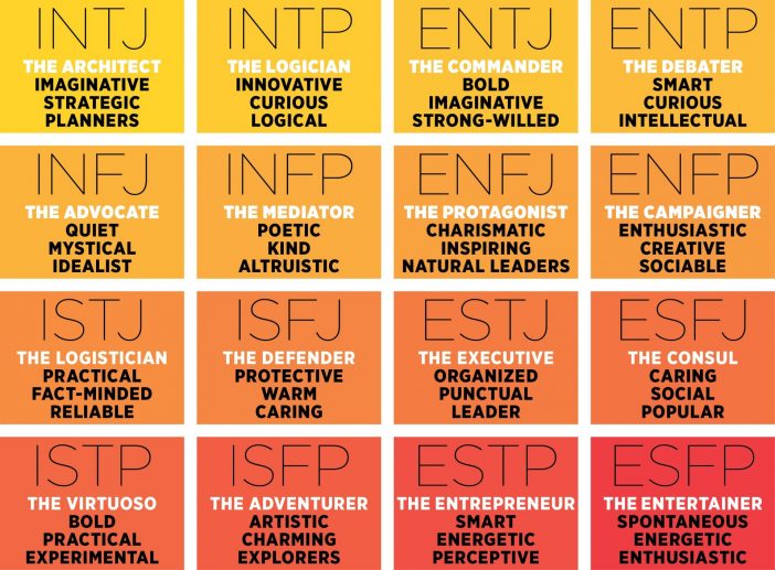 The 16 personality types of the MBTI