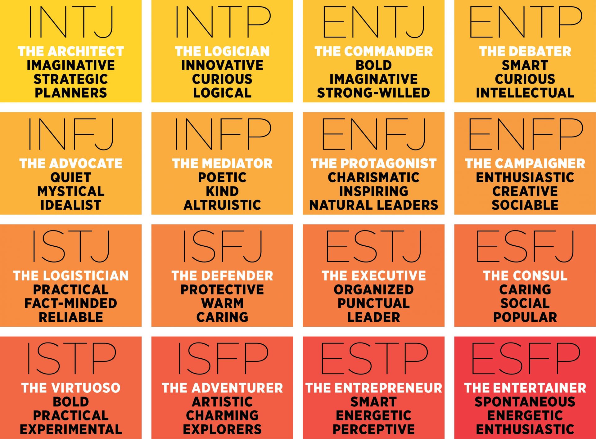 personality-types-test-who-im-i