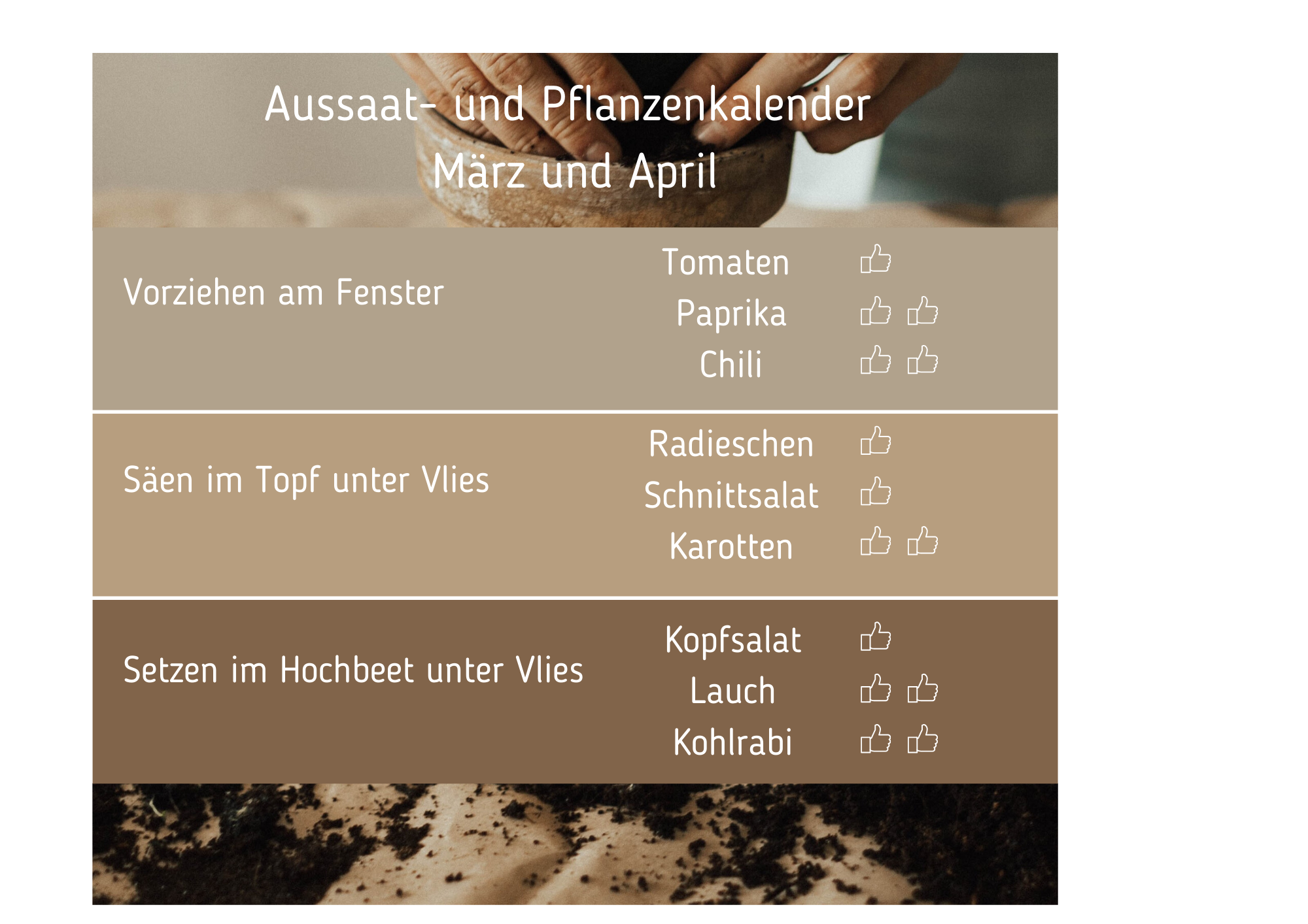 Aussat- und Pflanzenkalender März und April