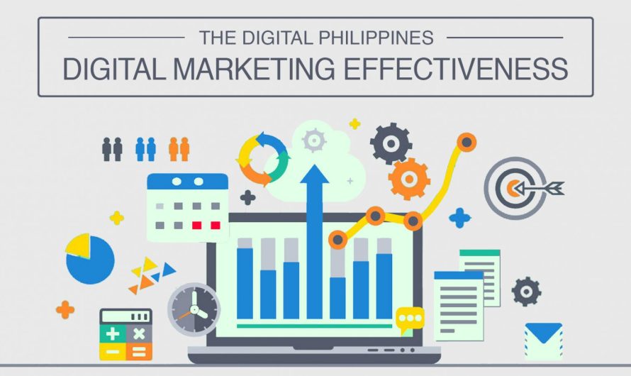 The Effectiveness of Digital Marketing in the Philippines