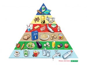 Lebensmittelpyramide 