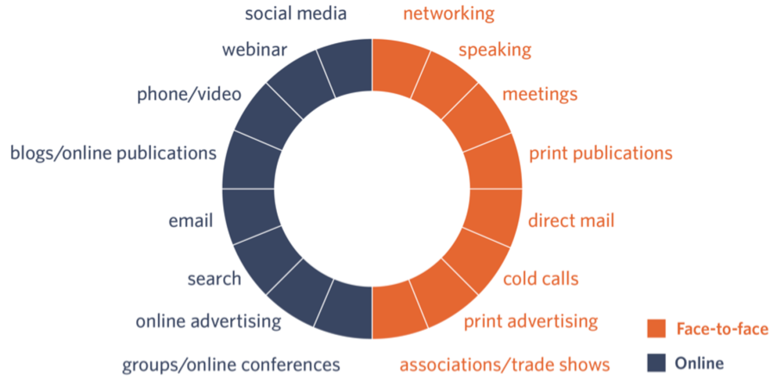 Benefits of Networking for Business