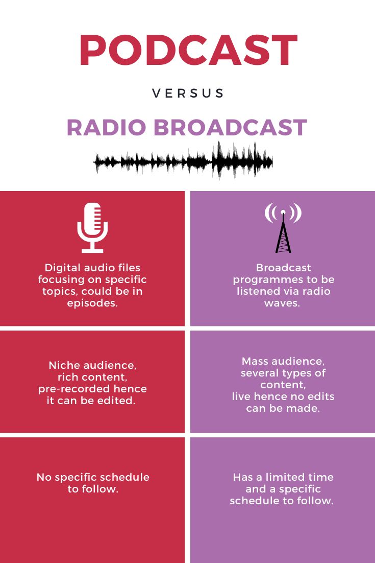 Podcast vs. Radio Broadcast