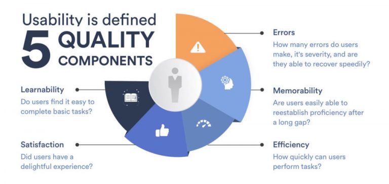 3-types-of-usability-testing