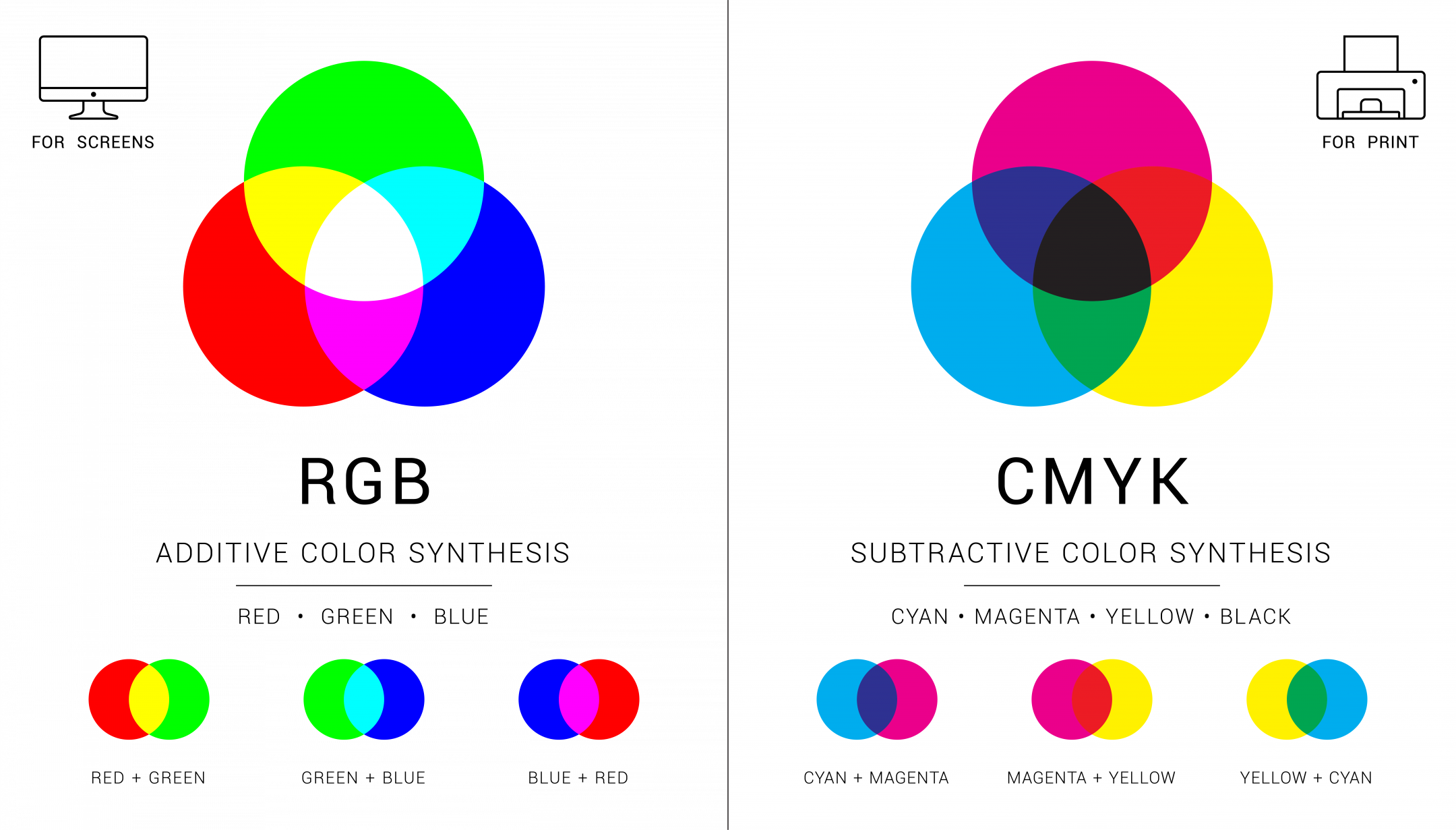 Ultimate Guide to Colour: from A to Z – Major Online Business and