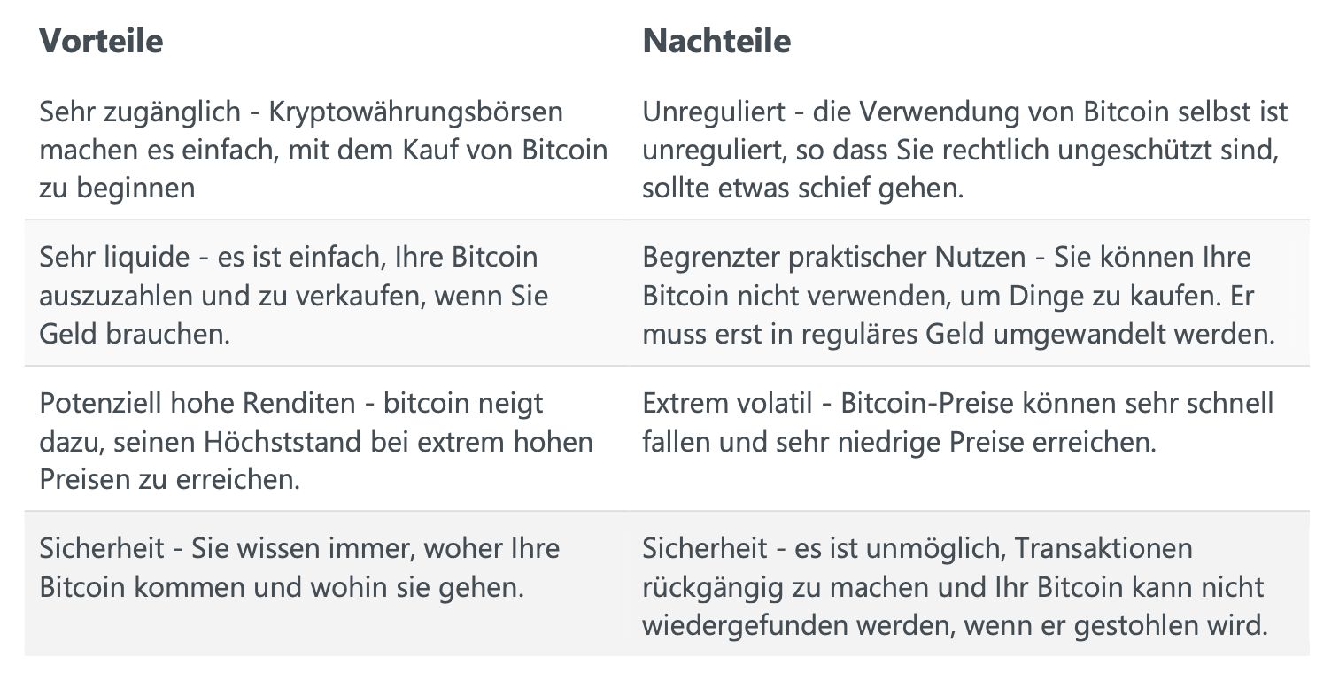 Vor- und Nachteile von Bitcoin-Investitionen)