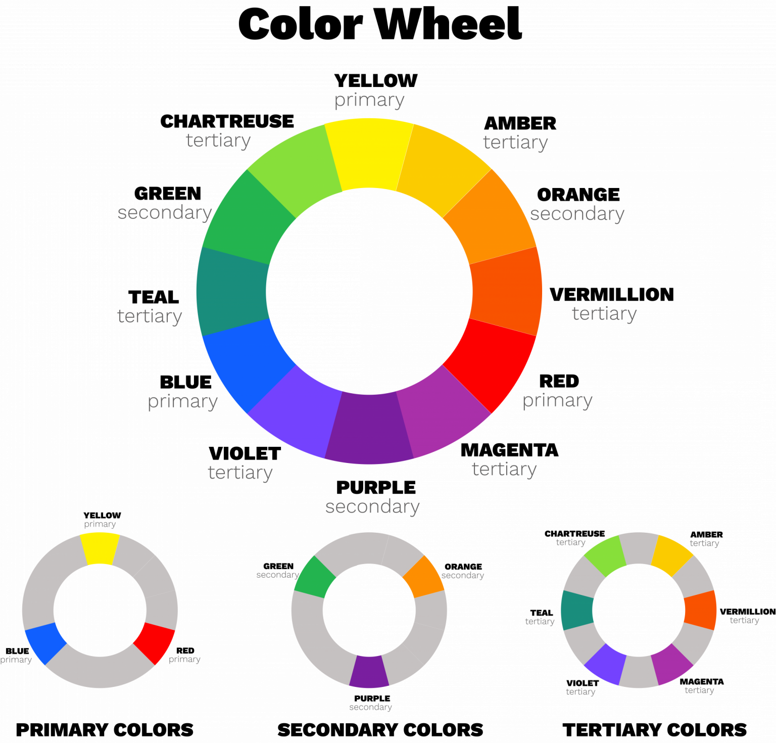 Ultimate Guide to Colour: from A to Z – Major Online Business and Marketing