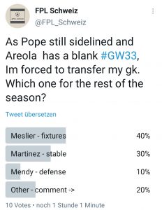 Poll goalkeeper decision