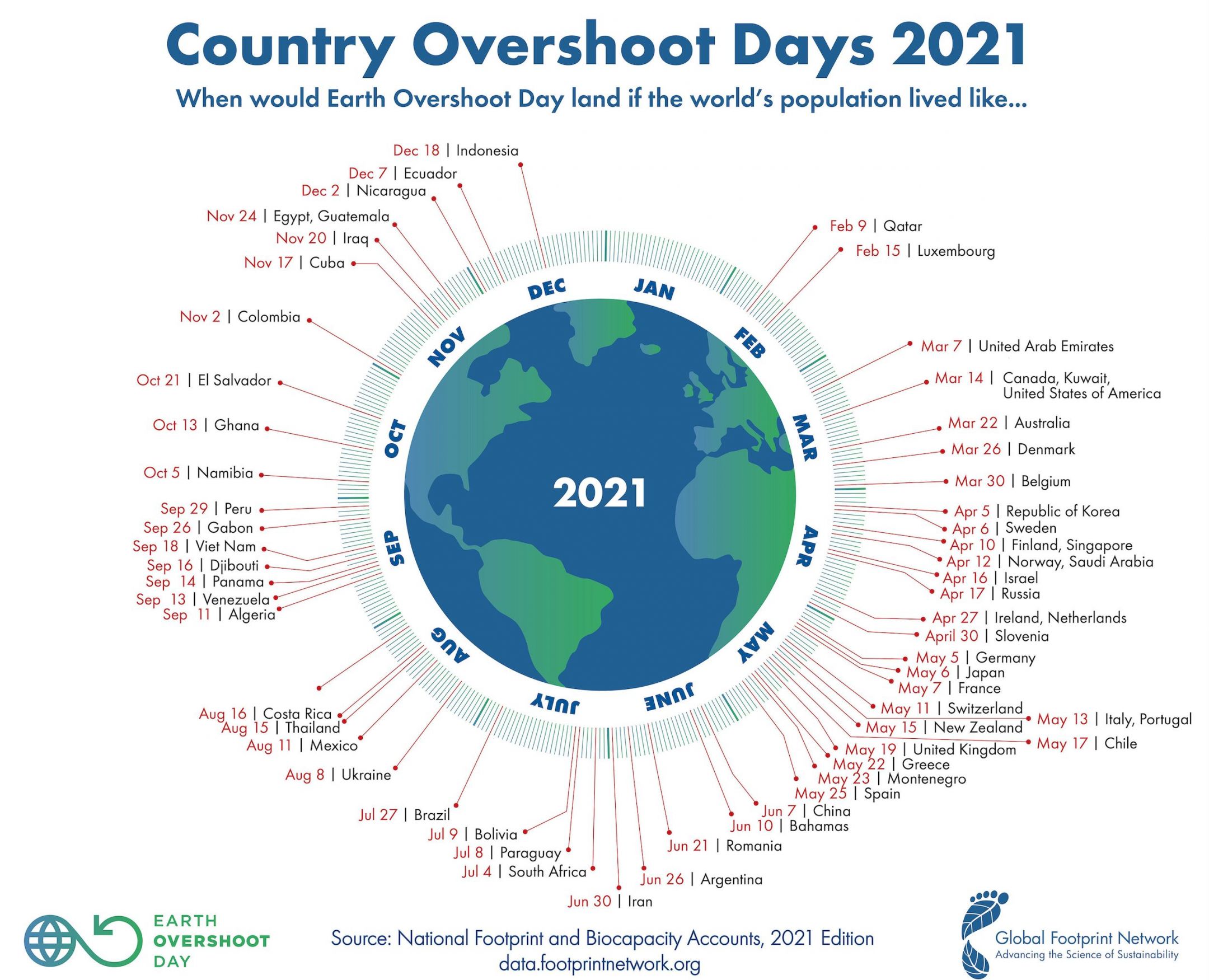 Overshoot Day 2021