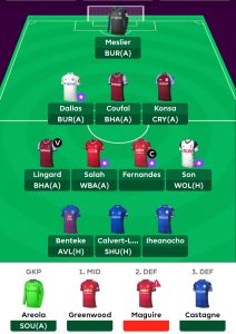 Initial position Gameweek 36