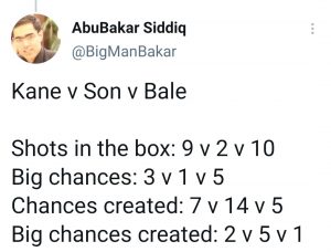 Kane v Son v Bale