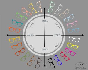 Brillenfarben nach Farbtypen: Grafik von Eszter Horovitz