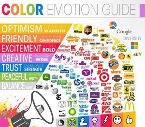 Brands represented by different colours and emotions