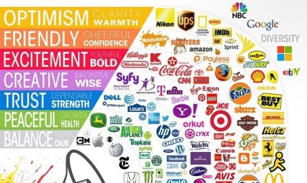 Megaphone with different brands and colours