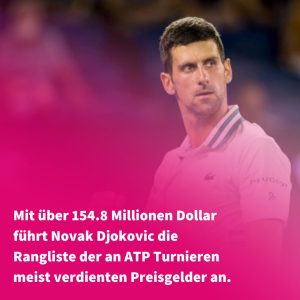 Novak Djokovic auf dem Tennisplatz