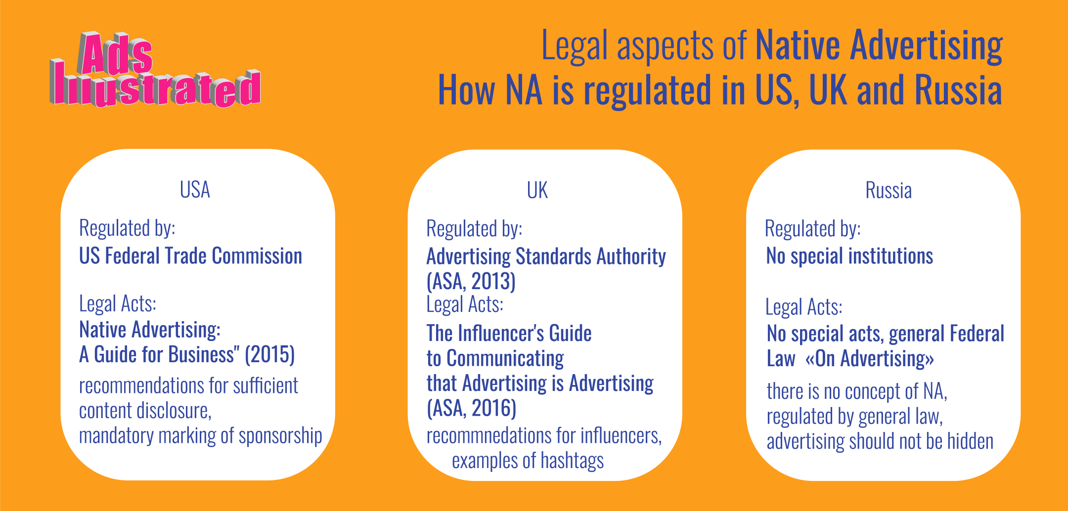 How Native Advertising is regulated in USA, UK anв Russia