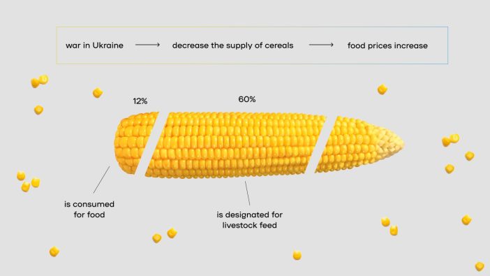 Ukraine Corn exports