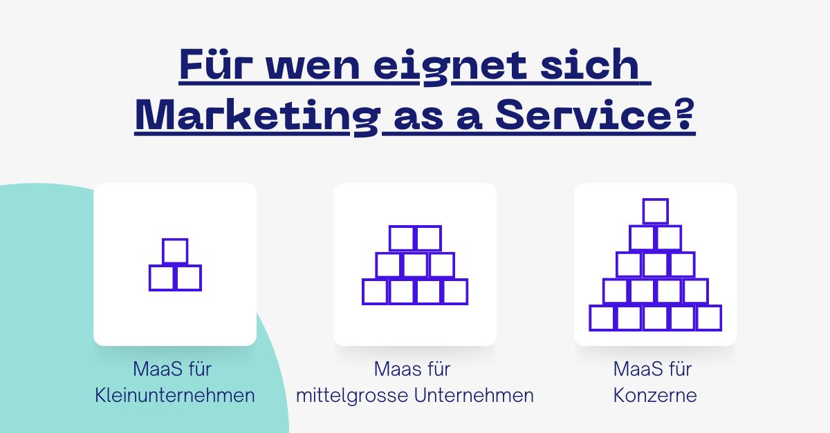 Für wen eignet sich Marketing as a Service?