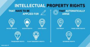 Intelectual property protection depicted as an image