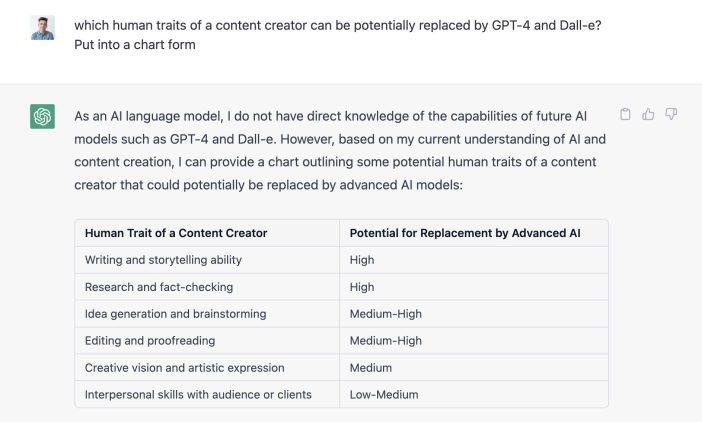 Screenshot of a ChatGPT output about which human traits of a content creator can be replaced by ai