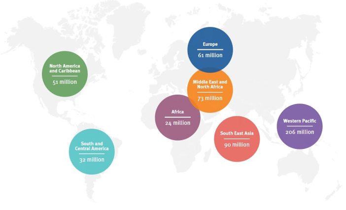 Diabetes world map statistic