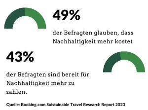 Infografik nachhaltiger Tourismus gemäss Booking.com Teil 2