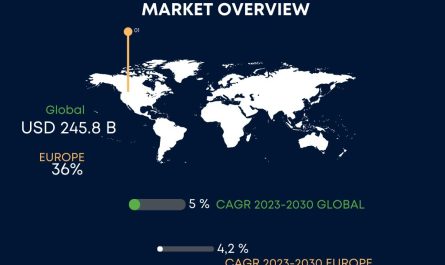A visual representation of the Global Contract Catering Market Overview, highlighting key numbers in the industry.