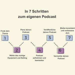 In 7 Schritten zum eigenen Podcast