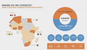 Jumia distribution and logistics. 