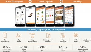 Jumia integrated solution