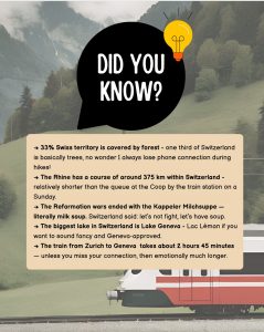 Did you know image with fun facts about Switzerland
