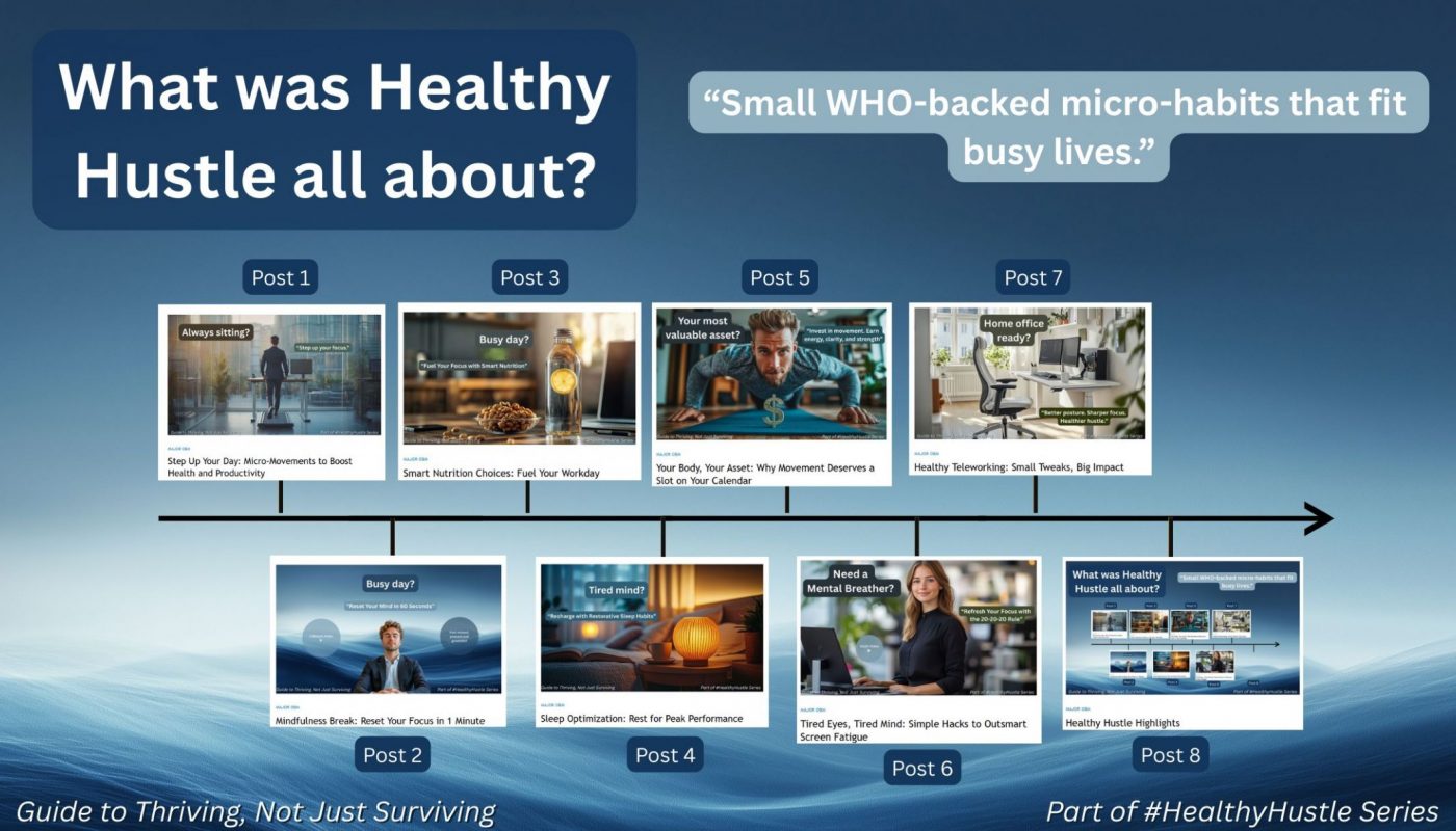 Timeline overview of the Healthy Hustle blog series showing eight WHO-based micro-habit topics for busy professionals, including movement, nutrition, focus, sleep, and posture.