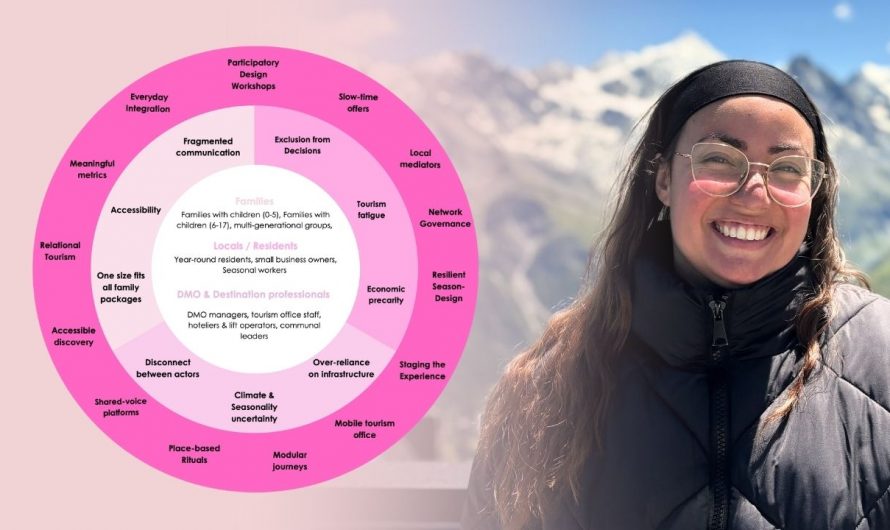 Juliana Magalhães Cardoso shares why she did a one month marathon to design better tourism services for families in Val d’Anniviers