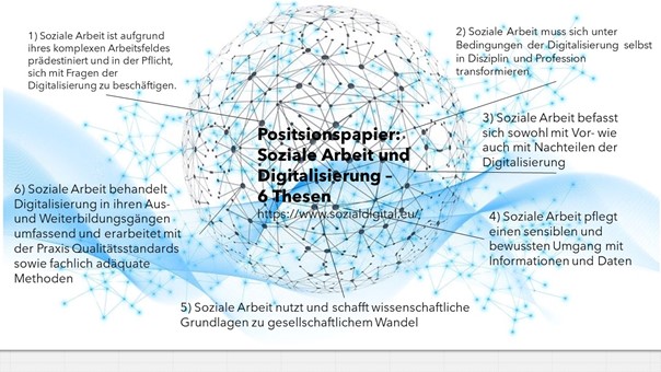 Digitalisierung In Der Sozialen Arbeit Digitale Transformation und ihre Bedeutung die Sozialen Arbeit – Minor